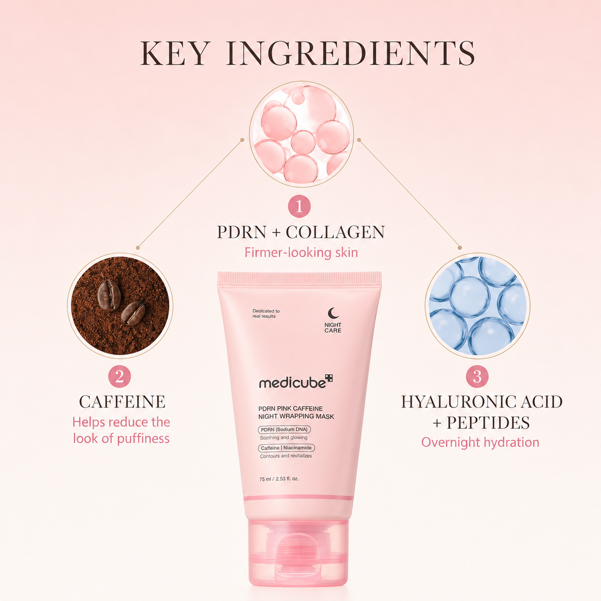 Medicube PDRN Pink Caffeine Overnight Wrapping Mask – 75ml